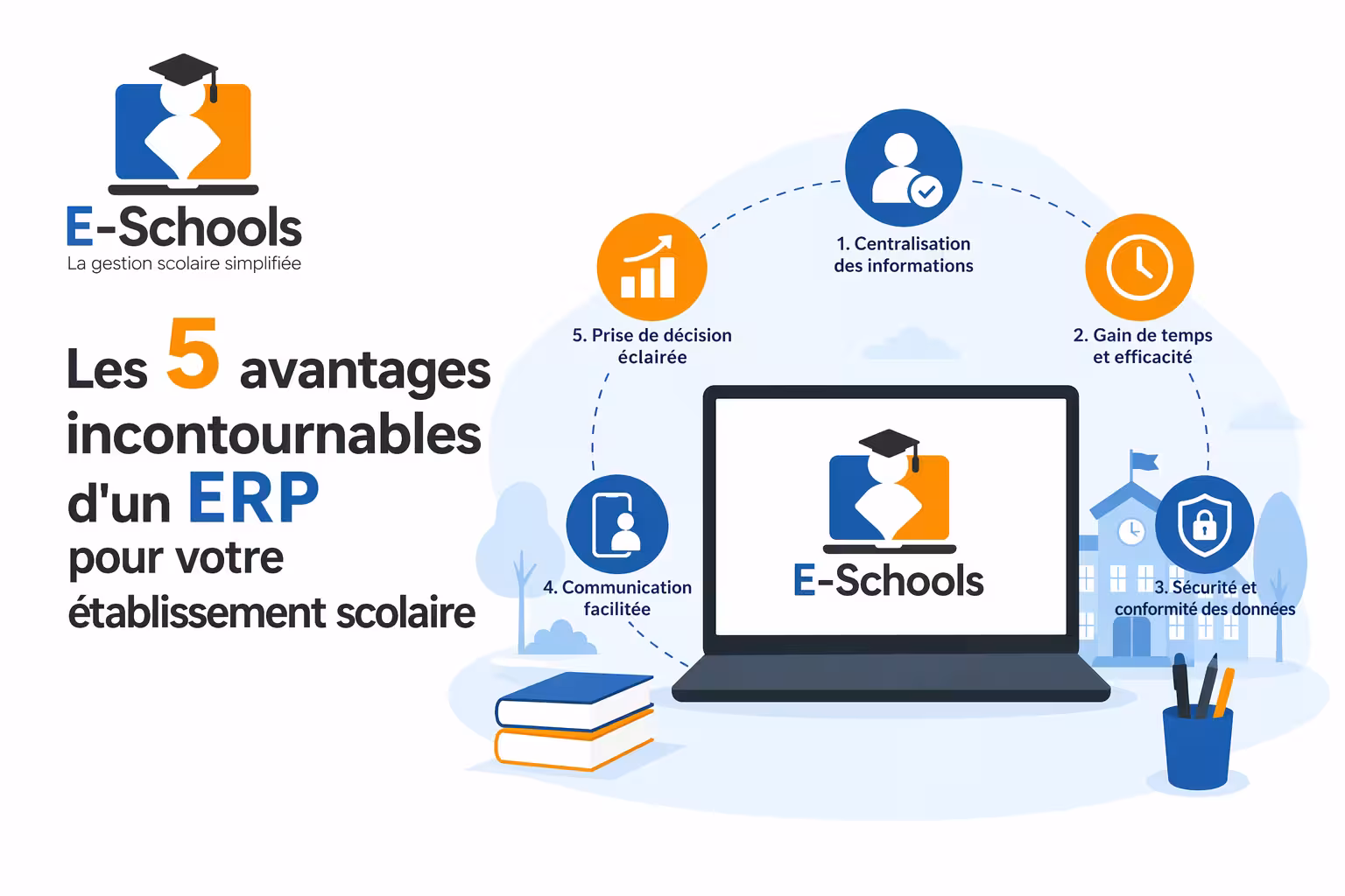 Infographie : Les 5 avantages d'un ERP pour école par E-Schools