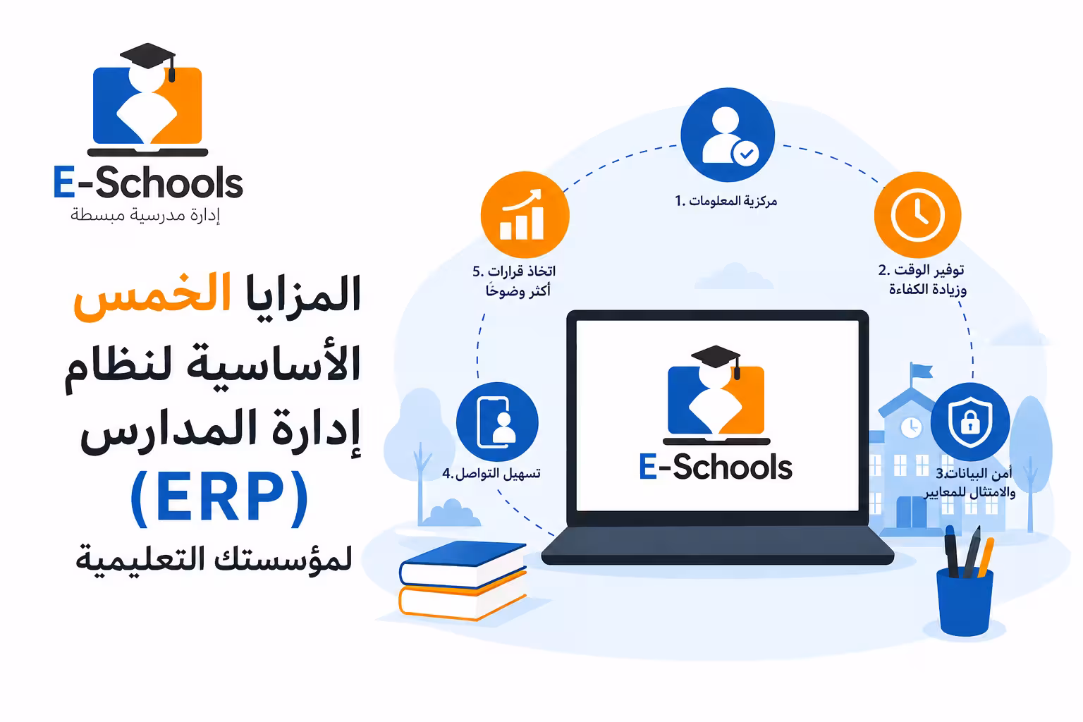 إنفوجرافيك: 5 مزايا لنظام ERP للمدارس من E-Schools
